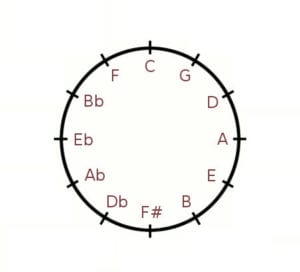 circle-keysigs fifths