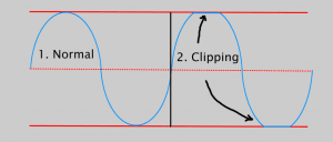 clipping wave